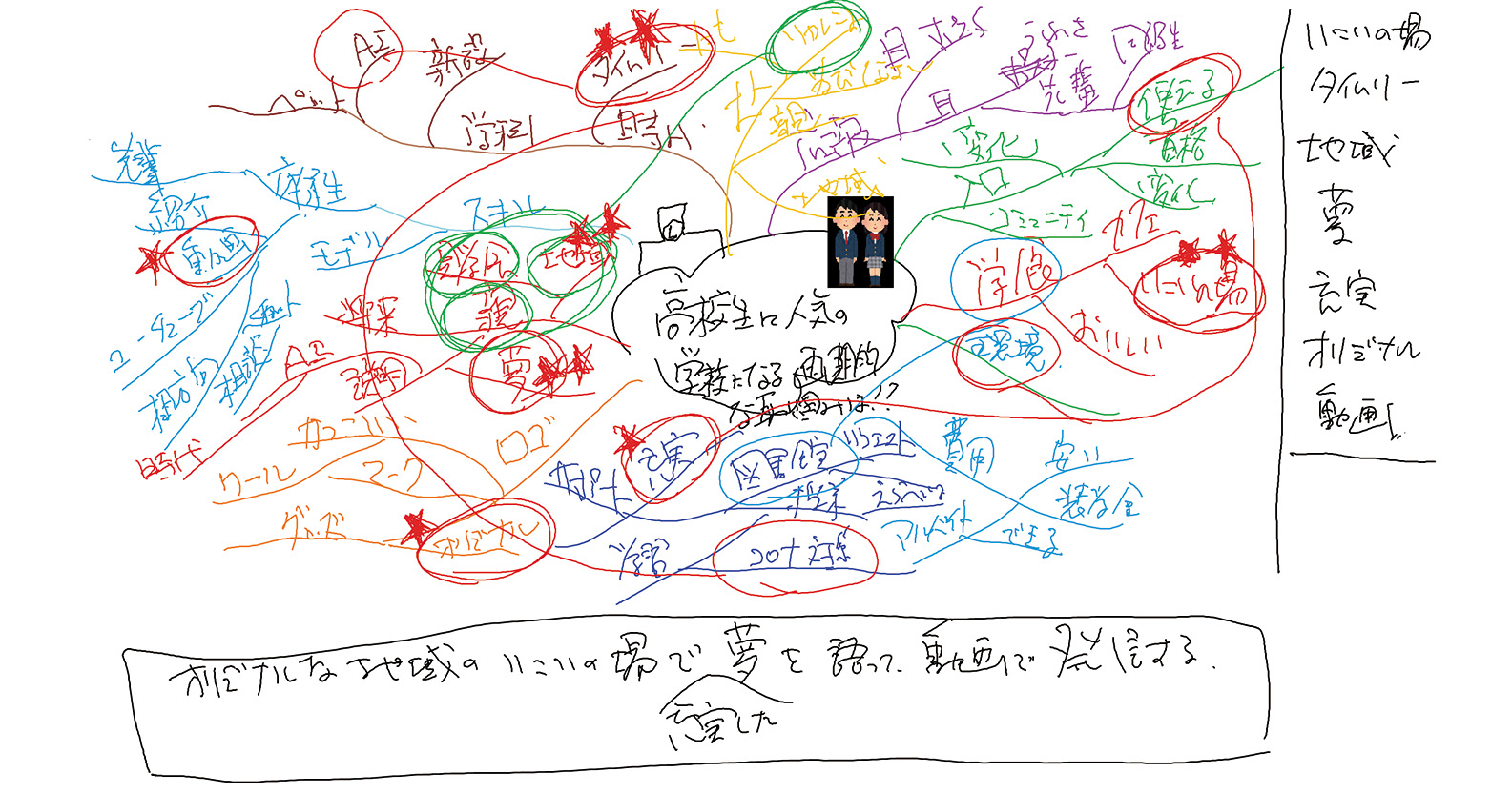 マインドマップの基本の「き」を学ぶのイメージ写真