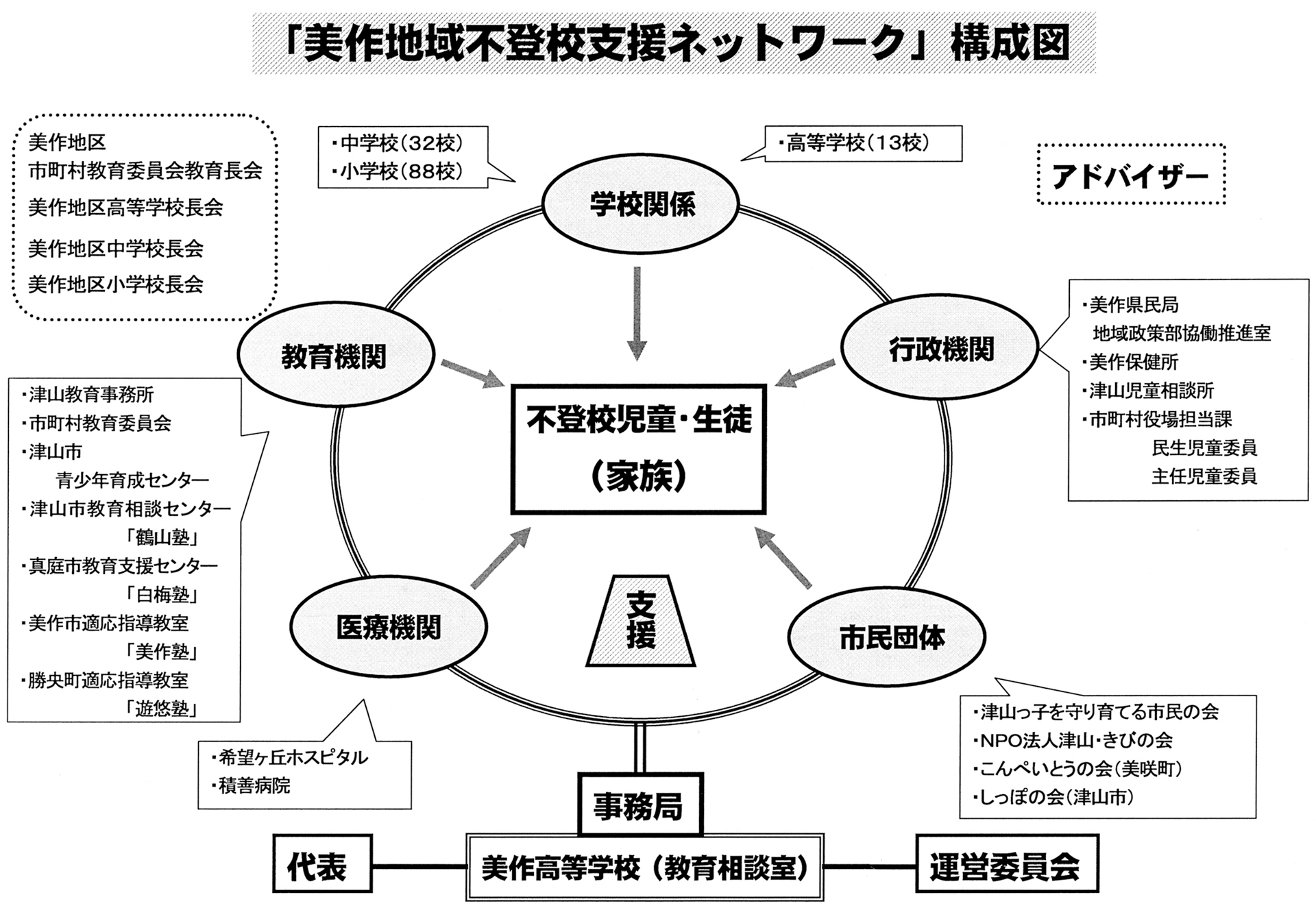 不登校の子どものための居場所とネットワーク―ネットワークを活かした支援とは 兵庫県不登校研究会 Amazon.co.jp: 不登校の子どものための居場所とネットワーク