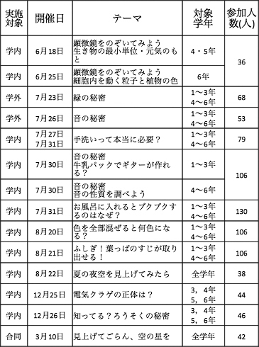 少子化対策の現在地と未来【筒井淳也氏／小倉將信氏／大岩央