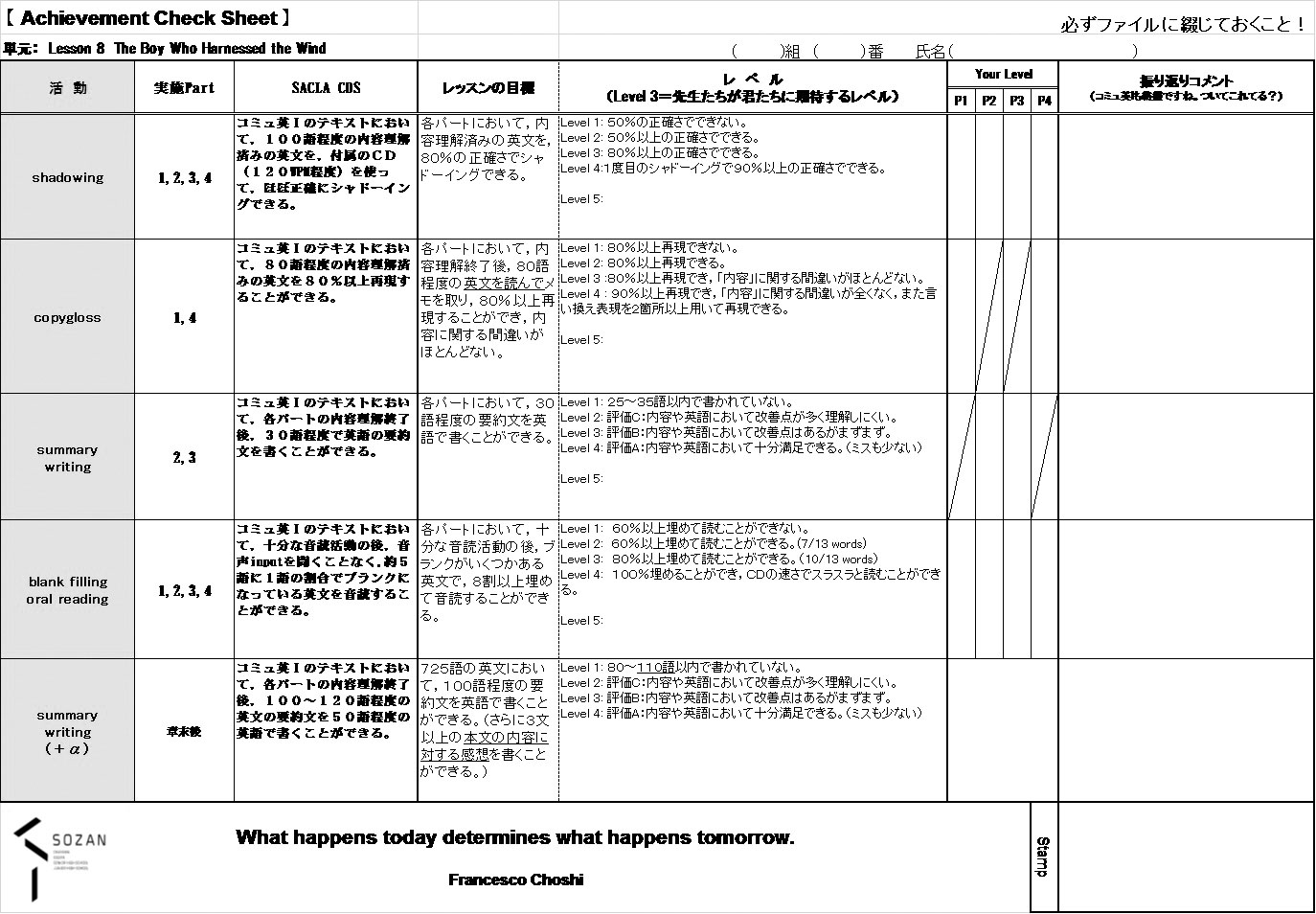 操山Can-doリスト」を活かした授業と評価の改善 | 教育文化活動助成 成果報告書アーカイブ